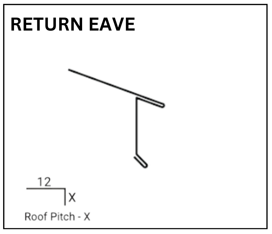 Return Eave